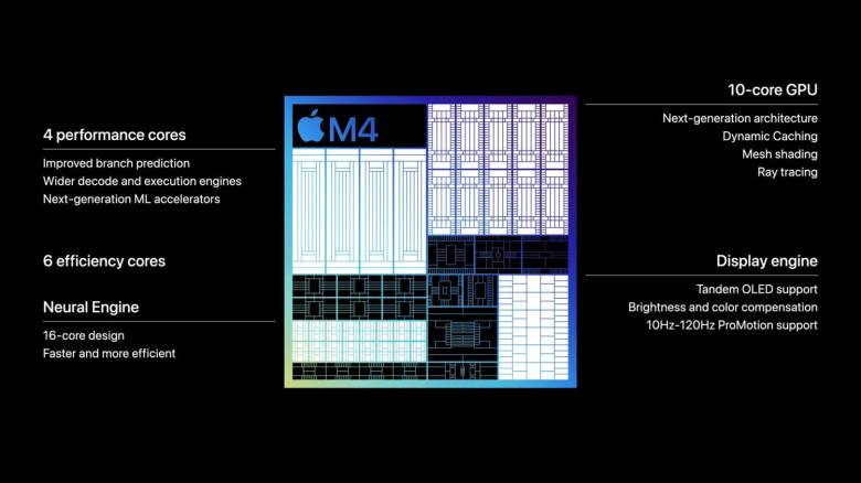 Chip Apple M4 del iPad Pro